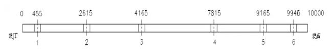 D4 10mVyc(din)λʾD(mm