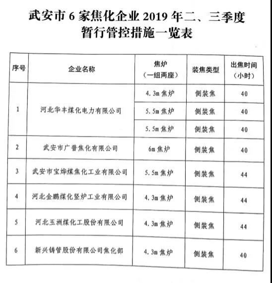 䰲P(gun)FˮИI(y)2019Ȳe֪ܿؕͨ
