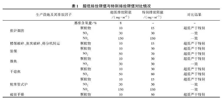 FI(y)ŷŸ칤(Ҋ)(h(hun)k⺯[2018]242̖)нŷֵwχ(yn)ڡW(xu)I(y)ȾŷŘ(bio)(zhn)(GB 161712012)е؄eŷֵԔ(x)r